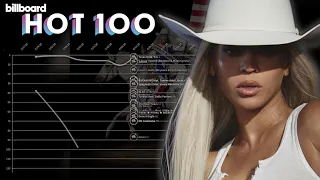 BEYONCÉ: Billboard Hot 100 Chart History (1997-2024) [incl. Bubbling Under]