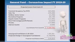 Lompoc City Council 04/07/2020