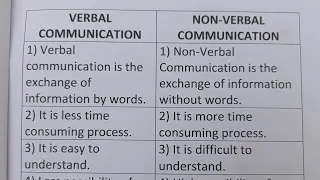 Difference Between Verbal Communication And Non Verbal Communication?-Class Series