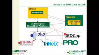 Biomedical Informatics - Clinical Research Systems & Standards