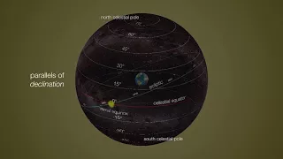 Equatorial Coordinate System Explained: How Astronomers Navigate the Celestial Sphere