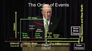 The Order of Events - Chuck Missler