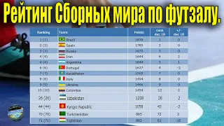 Мировой  рейтинг футзала !!! Таджикистан ,Узбекистан ,Кыргыстан !!!