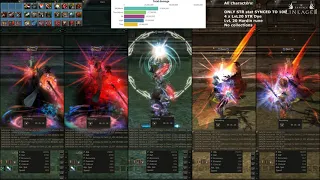 [L2 Essence] DPS: Titan x Sylph x DK