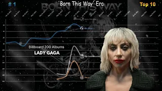 Lady Gaga - Billboard 200 Albums Chart History (2008-2024)