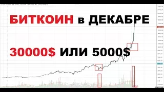 Биткоин в Декабре. Кульминация в Биткоин. Разворот Биткоина.