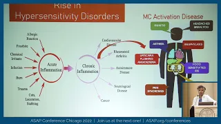 2022 Conference Dr. Maitland "Neuropsychiatric Manifestations of Mast Cell..."