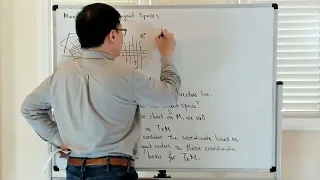 Manifolds and Tangent Spaces