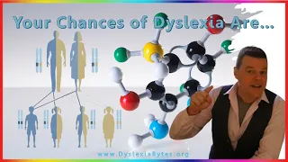 Your Chances of Dyslexia Are...