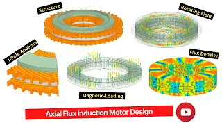Axial Flux Induction Motor Design