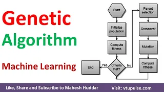 Genetic Algorithm How Genetic Algorithm Works Evolutionary Algorithm Machine Learning Mahesh Huddar