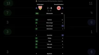 VfB Stuttgart vs Eintracht Frankfurt | 2-3 | Semi Final | DFB Pokal | Germany