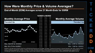 SSRM Price and Volume Analysis by 650 Day Look Back SSRM Stock Analysis for SSR Mining Stock $SSRM T