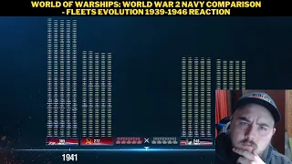 World Of Warships: World War 2 Navy Comparison - Fleets Evolution 1939-1946 Reaction