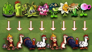 Every Plants 1 Plants Food Vs 100 Team Animal Zombie - Who Will Win? - PvZ 2 Challege