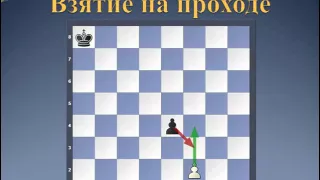 Шахматы правила.  Рокировка.  Взятие на проходе.  Превращение пешки