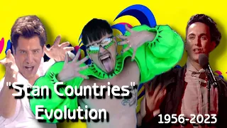 Evolution of my Eurovision "Stan Countries" | 1956-2023 | Visualization