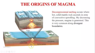 The Origins of Magma