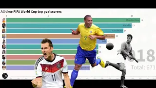 Top 10 - All time FIFA World Cup Goalscorers