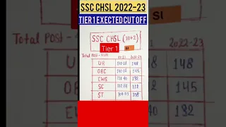 SSC CHSL Tier-1 Expected Cut Off 2023 |SSC CHSL Cut Off😭|#shorts#viral#chsl#cgl#trending#shortsfeed