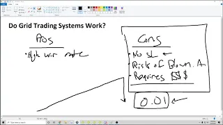 Forex Trading Strategy: Do Grid Trading Systems Work?