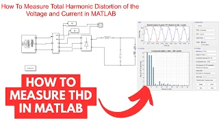 How To Measure Total Harmonic Distortion of the Voltage and Current in MATLAB | How To Measure THD |