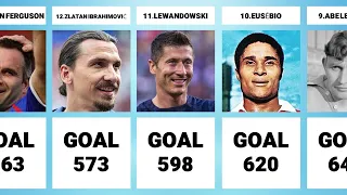 Most Goals in football History( top soccers)