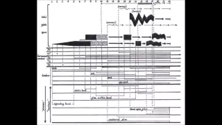 Krzysztof Penderecki -- Polymorphia