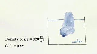 Relative density (Specific gravity) | Fluids | Physics | Khan Academy