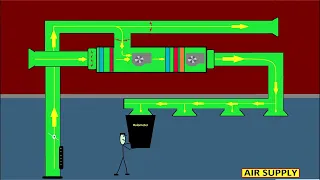 HVAC Understand AHUs air flow , temperature and humidity control Part 1