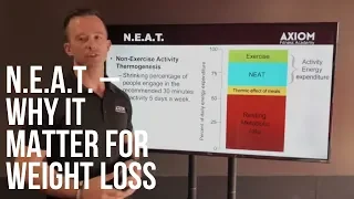 N.E.A.T. - Why it matters for weight loss