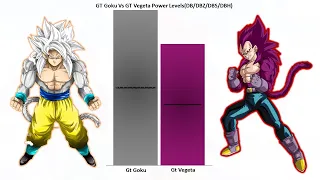 GT Goku Vs GT Vegeta Power level