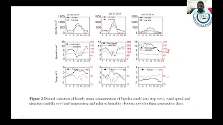 Radio sciences for Arctic and Antarctica from the atmosphere to the geospace (Session 1)