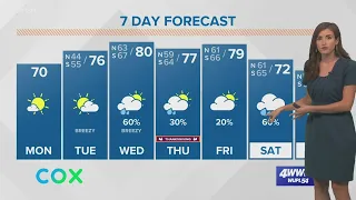 Cool Monday, showers Wednesday, warm-ish Thanksgiving