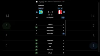 Kazakhstan vs Denmark | 3-2 | Round 2 | Group H | European Championship Qualifiers