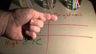 Dado #7 Glow Stick Experiment: temperature affects rate of reaction