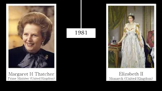 Timeline of British Prime Ministers/British Monarchs (1721 - 2024)