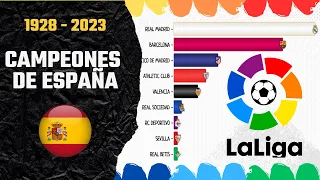 Champions of LaLiga - Spain | 1928 - 2023 | Bar Chart Race
