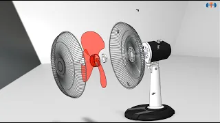 How To Animation Table Fan - Máy Quạt Cây Hoạt Động Như Thế Nào?