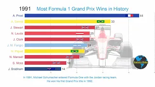 Most Formula One Wins of All Time (1950-2019) | Top 10 F1 Grand Prix Drivers in History