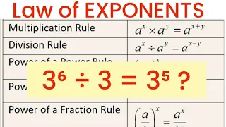 Law of Exponents: Multiplication, Division, Power, Fraction Rule