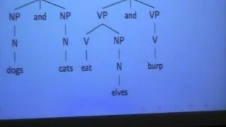 Module Four Video Lecture 15: Phrase Structure Rules/2010 3 26 LING_201 Lecture 15