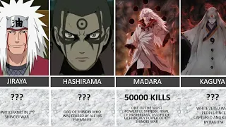 Naruto and Boruto Characters Kill Count | Lowest to Highest Kills