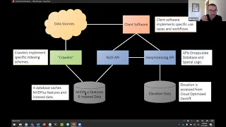 USGS Hydro Network Linked Data Index Tools