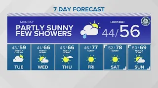 Drying out, warming up this week | KING 5 Weather