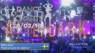 Dance Charts: Top 30 (20/02/2016)
