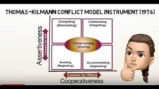 Group Conflict - Thomas Kilmann v2