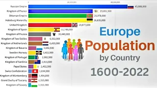 НАСЕЛЕНИЕ ЕВРОПЫ 1600 - 2022 ГОДА