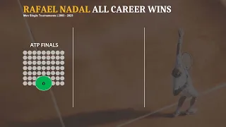 Rafael Nadal All Career Wins