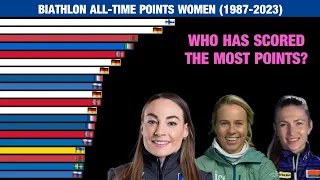 Biathlon All-time Points Women (1987-2023)